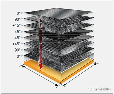 Feyè avanse Composites (I): Plastifye, Kalite Fib ak Aplikasyon